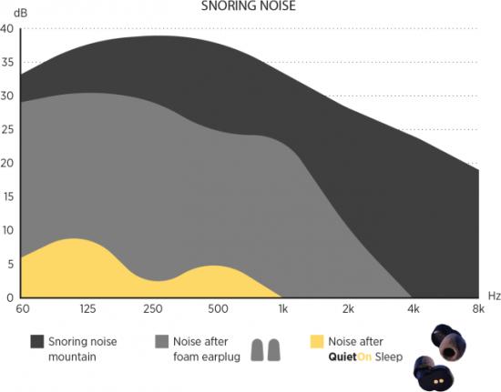 Image du produit QuietOn Sleep (1 x)