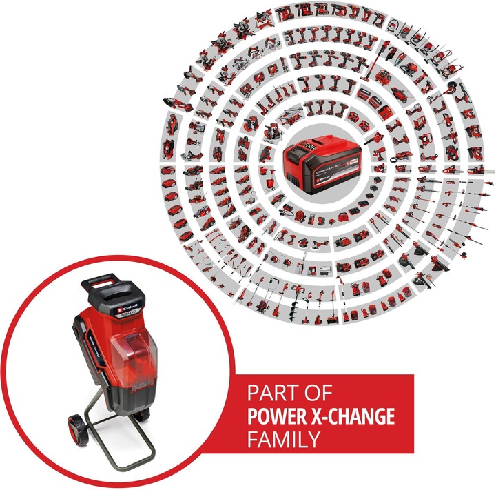 Actual product image Einhell REDAXXO 36/25