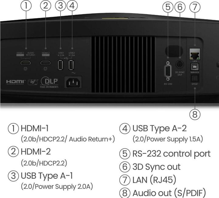 Produktbild BenQ W5800 (UHD, 2600 lm)