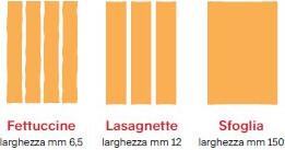 Produktbild Imperia Ipasta