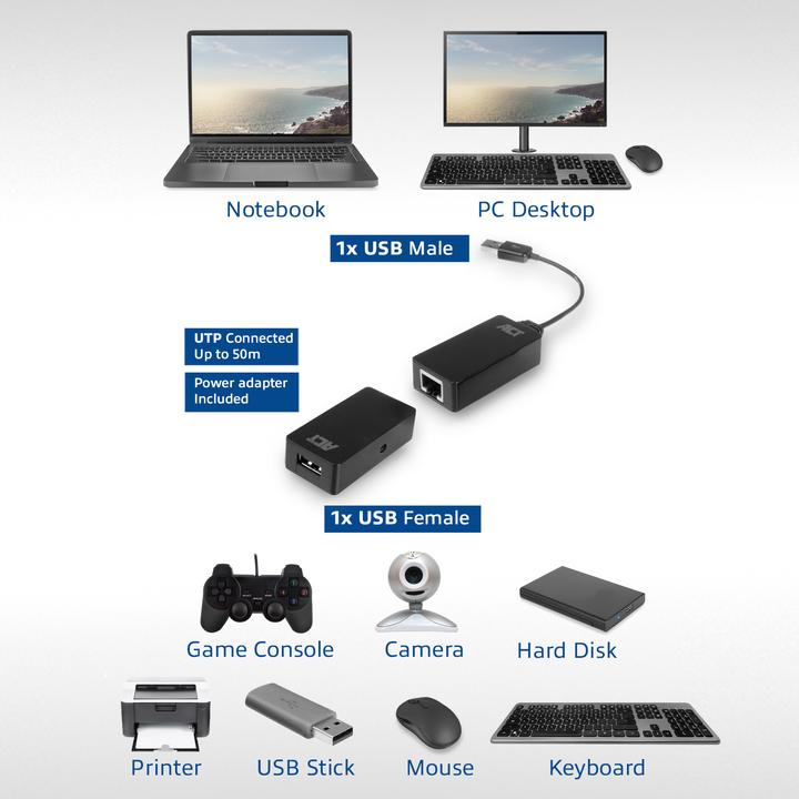 Actual product image USB Extender set over UTP up to 50 meters (RJ45, USB, RJ45 (1x))