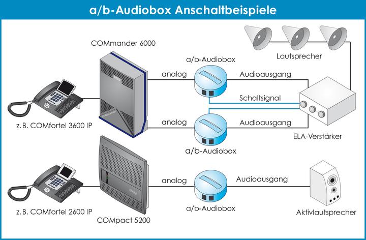 Produktbild Auerswald A/B-AUDIOBOX
