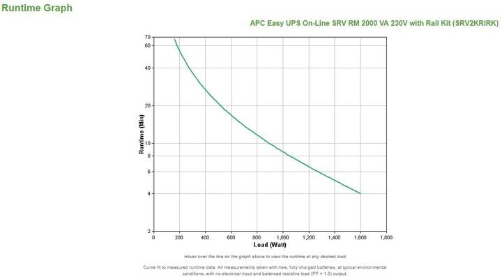 Produktbild APC Easy UPS On-Line SRV (2000 VA, 1600 W, Online-Doppelwandler USV)