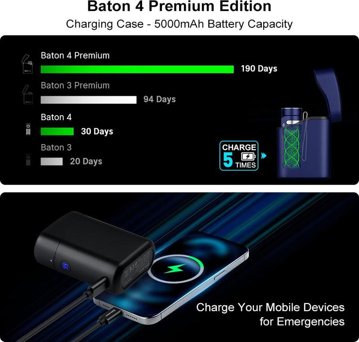 Actual product image Olight Baton 4 Premium Edition LED torch battery-powered 1300lm 35h 194g (6.30 cm, 1300 lm)