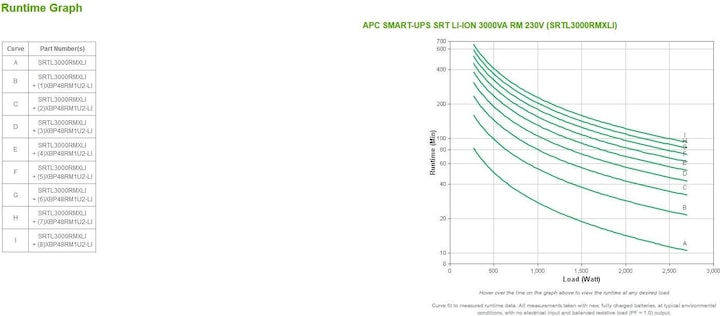 Immagine prodotto APC UPS SRTL3000RMXLI Li-Ion (3000 VA, 2700 W, Doppio convertitore online UPS)