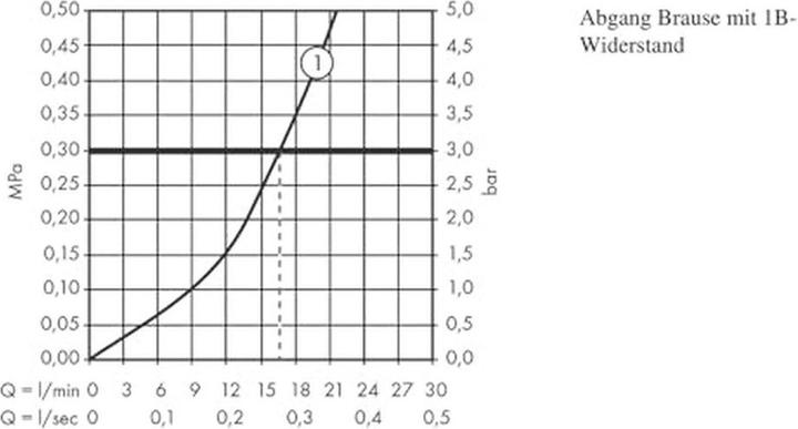 Actual product image hansgrohe Ecostat chrome