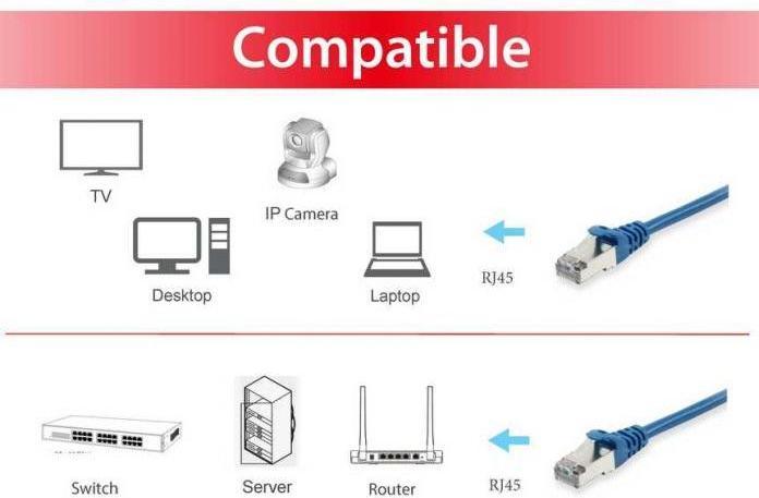 Actual product image equip Patch cable (S/FTP, CAT6a, 1.50 m)