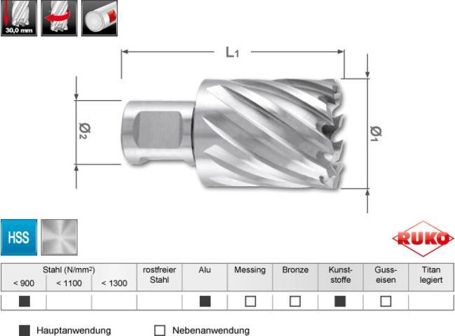 Produktbild Ruko Terrax Kernbohrer Satz Weldon 12-22 mm30 mm Schnittife, 108820 (12 mm, 14 mm, 16 mm, 18 mm, 20 mm, 22 mm)