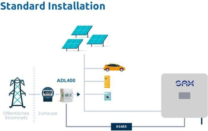 Actual product image SAX Energy storage plug-in home 7.7 kWh standard