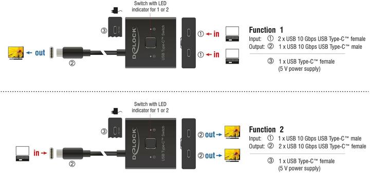 Produktbild Delock Umschalter