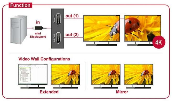 Actual product image Delock Mini-DisplayPort to (DP, 10 cm)