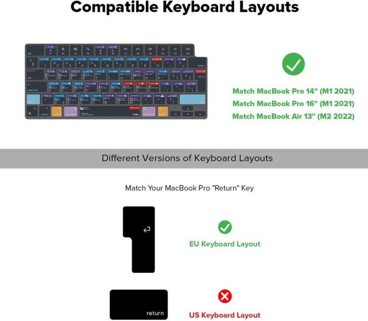 Image du produit JCPAL Verskin Premiere Pro Shortcuts Keyboard Cover pour MacBook Pro 14"/16" (M1 2021/M2 2023), MacBook (DE)