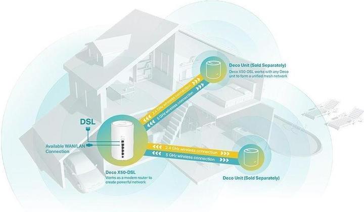 Image du produit TP-Link DECO X50-DSL(1-PACK) - Système Wi-Fi 6 maillé