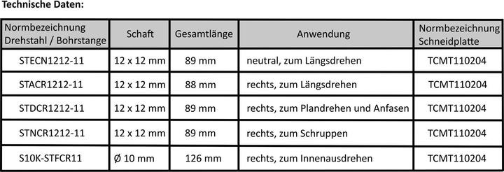 Image du produit Paulimot Jeu de burins de tournage avec plaquettes, 12 mm, barre d'alésage Ø 10 mm incluse