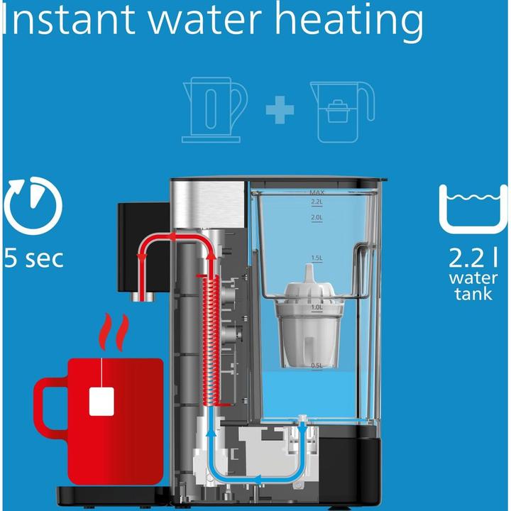 Produktbild Philips ADD5906S/10 Wasserstation