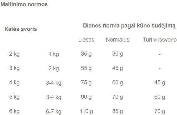 Immagine prodotto Royal Canin Interno 27 (Adulto, 1 pz., 400 g)