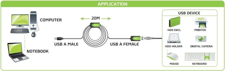 Produktbild Techly USB2.0 Aktives Verlängerungskabel, 20 m Dieses aktive USB-Kabel verlängert und verstärkt das Signal (20 m, USB 2.0)
