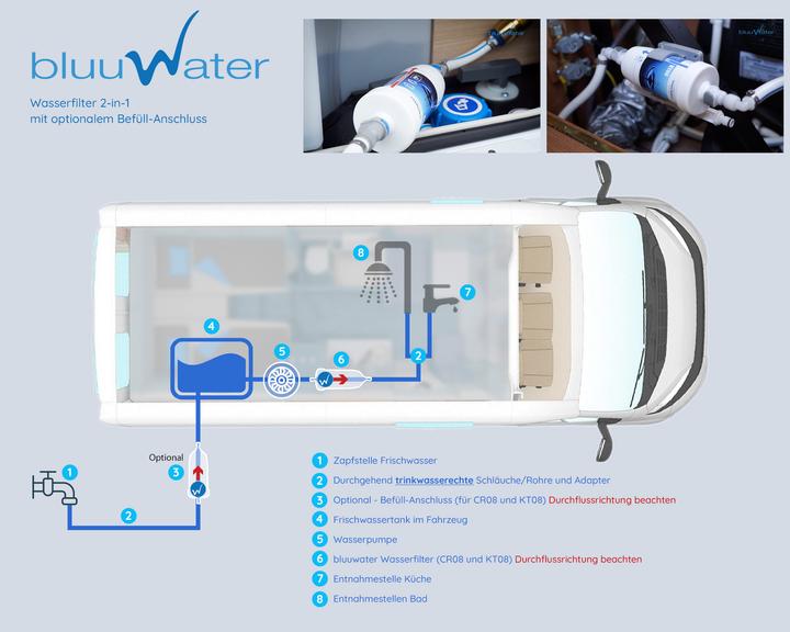 Actual product image Frankana Conversion set bluuwater water filter