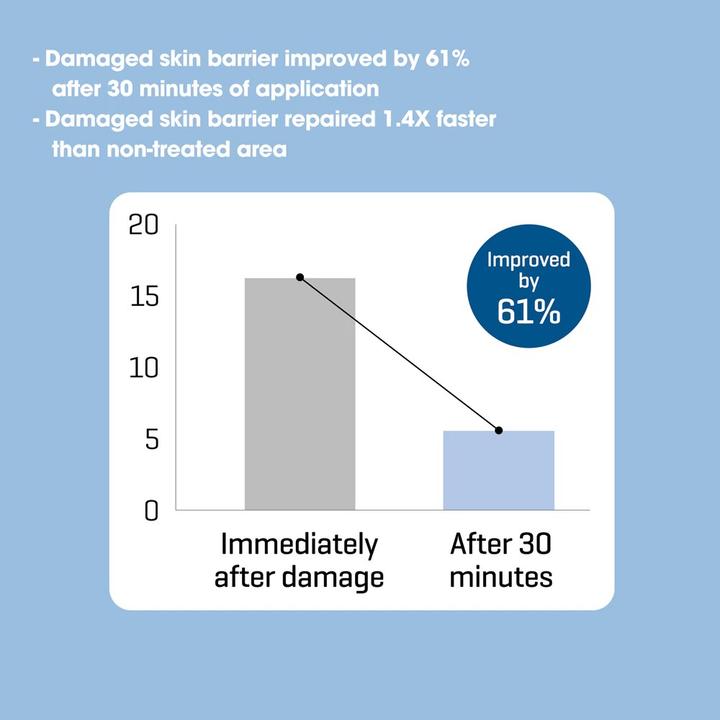 Immagine prodotto Some By Mi Gel detergente riparatore al pantenolo Beta (Gel detergente, 120 ml)