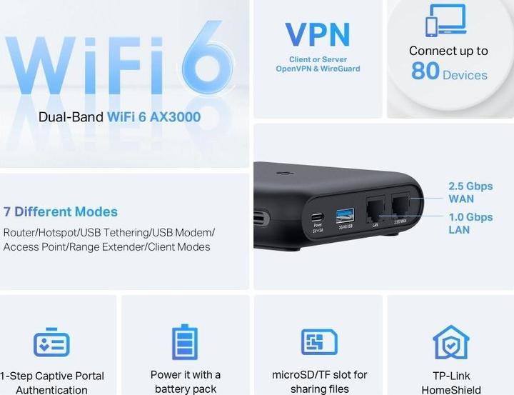 Produktbild TP-Link TL-WR3002X