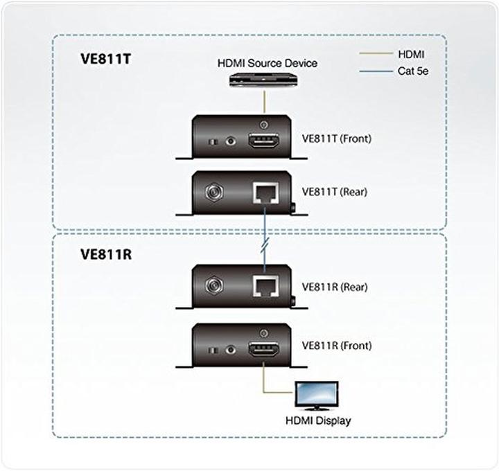 Actual product image Aten VE811T HDMI HDBaseT Transmitter (Video Switch, Audio Switch)