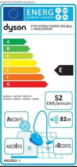Etichetta energetica Dyson Cinetic Big Ball Absolute