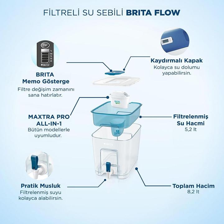 Image du produit Brita Filtre à eau (8.20 l)