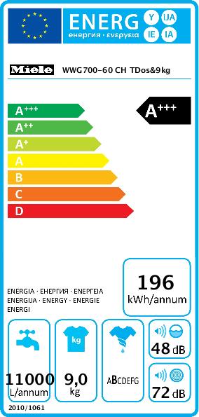Energie-Label Miele WWG 700-60 CH Warmwater (9 kg, Rechts)