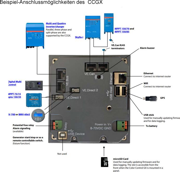 Produktbild Victron Energy Color Control GX