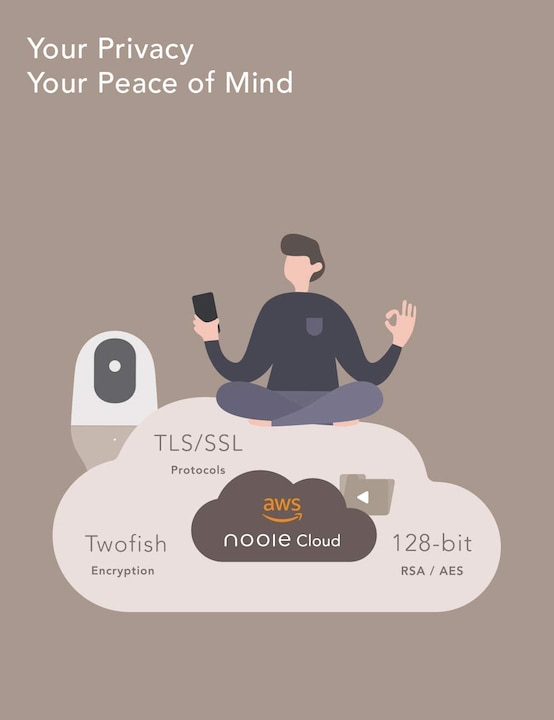 Actual product image Pro nooie Cam 360 (Video & Audio, 10 m)