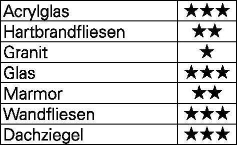Produktbild Heller Glas-/Fliesenbohrer QuickBit® Ceramic Master L.60mm D.3mm (3 Millimeter)