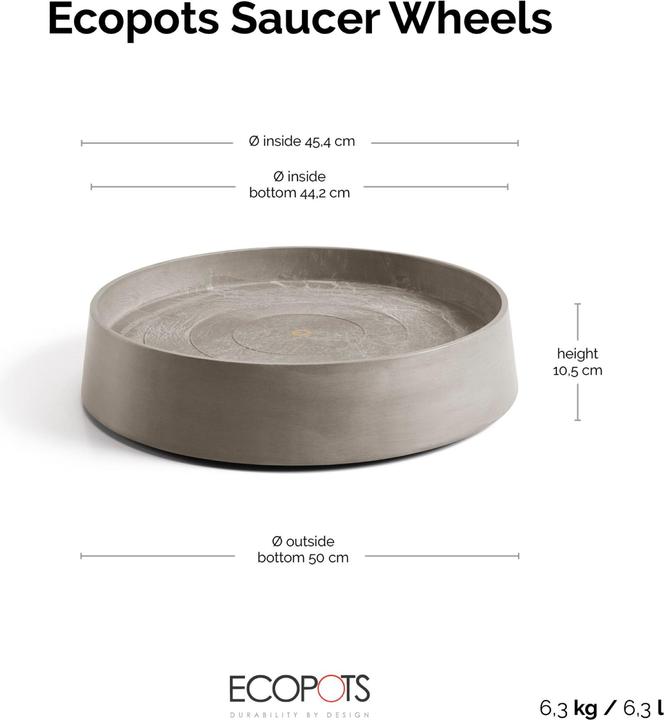 Actual product image Ecopots Saucer Wheels Oslo