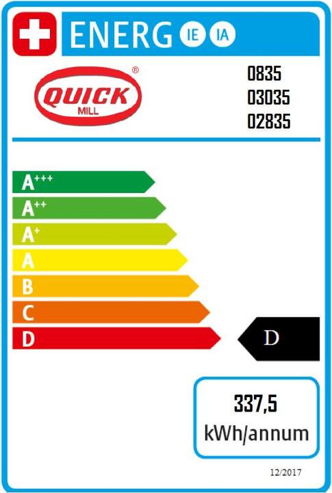 Energy Label Quick Mill Pegaso
