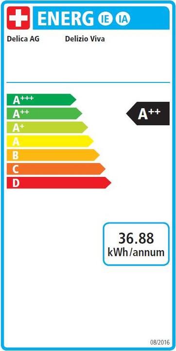 Energie-Label Delizio Viva B6 (Delizio)