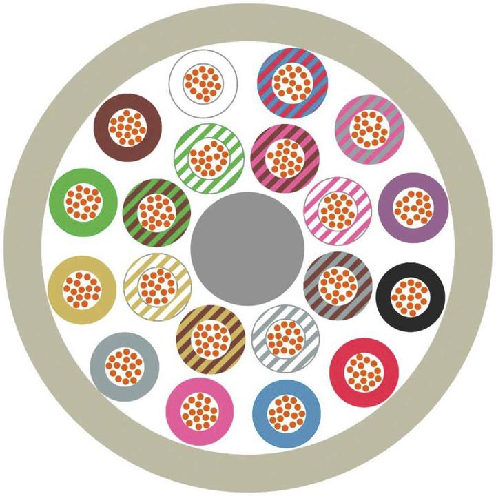 Actual product image Lapp Datenleitung (50 m)