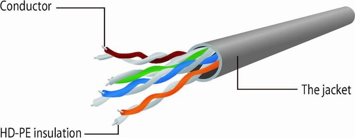 Produktbild Gembird Patch-Kabel (U/UTP, CAT5e, 5 m)