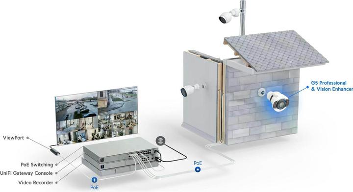 Produktbild Ubiquiti G5 Professional Vision