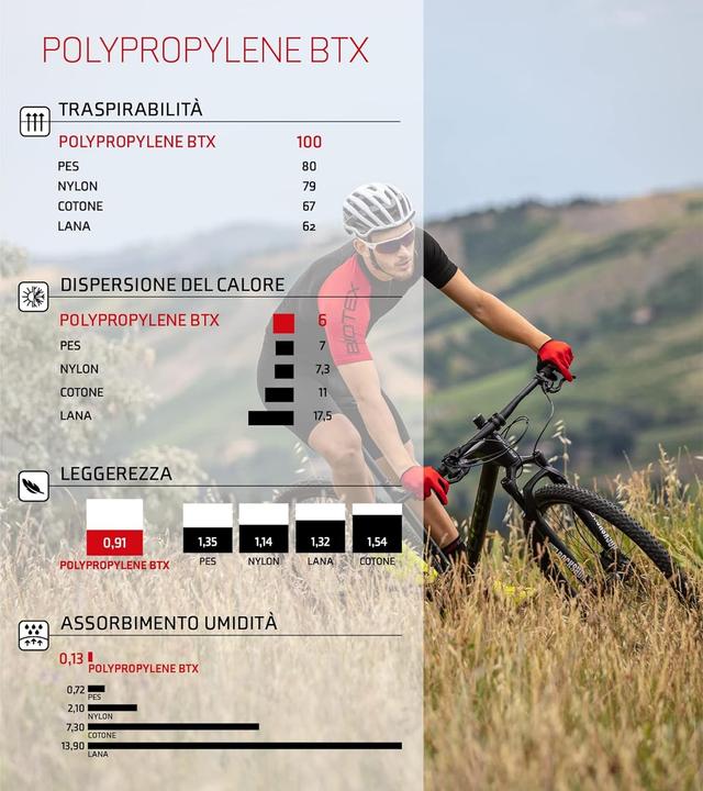 Actual product image Biotex ultra korte mouw ultra heren (L)