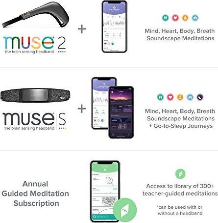 Actual product image Muse Brain Sensing Headband S 1st Generation