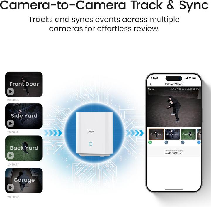 Produktbild Aosu Solarcam System Max - 2 Camera's (2560 x 1440 Pixels)