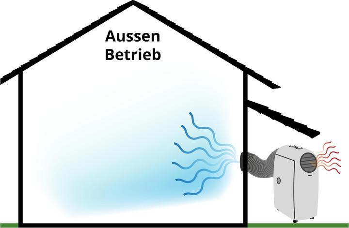 Actual product image Furber Air conditioner FRESCO 120 m³ (48 m², 12000 BTU/h)