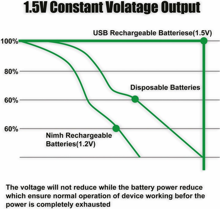 Nutritional values and ingredients Verico LoopEnergy Li-Ion battery AAA900, USB-C, 2-pack retail (2 pcs., AAA, 600 mAh)