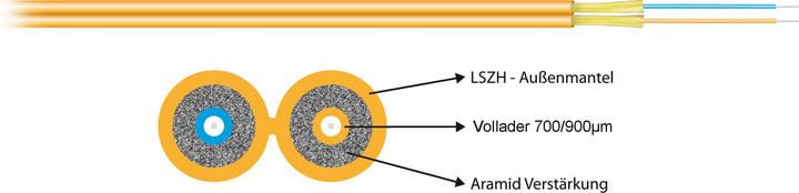 Leoni I-V(ZN)H 2x1G 62,5/125µ, OM1 ZIPCORD 2,8x5,7mm orange, Innerhalb von Gebäuden Tertiärverkab... (U/UTP, CAT6)