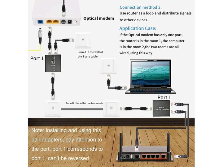 Immagine prodotto PowerGuard 1-to-2 RJ45 Extender Ethernet Netzwerk Splitter Kupplung (Accoppiamento di rete)