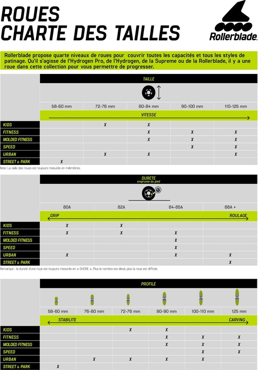 Produktbild Rollerblade Ersatzrollen Hydrogen Spectre (80 mm, 85A)