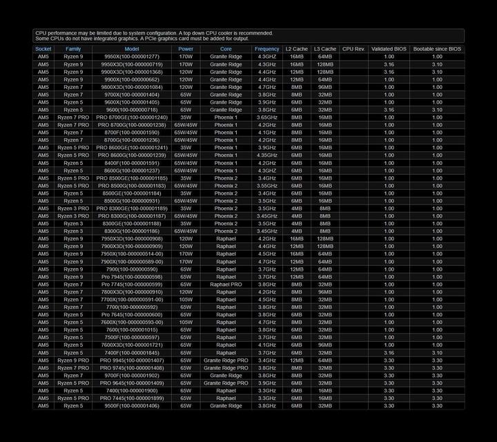 Produktbild AsRock B850 LiveMixer WiFi (AM5, AMD B850, ATX)