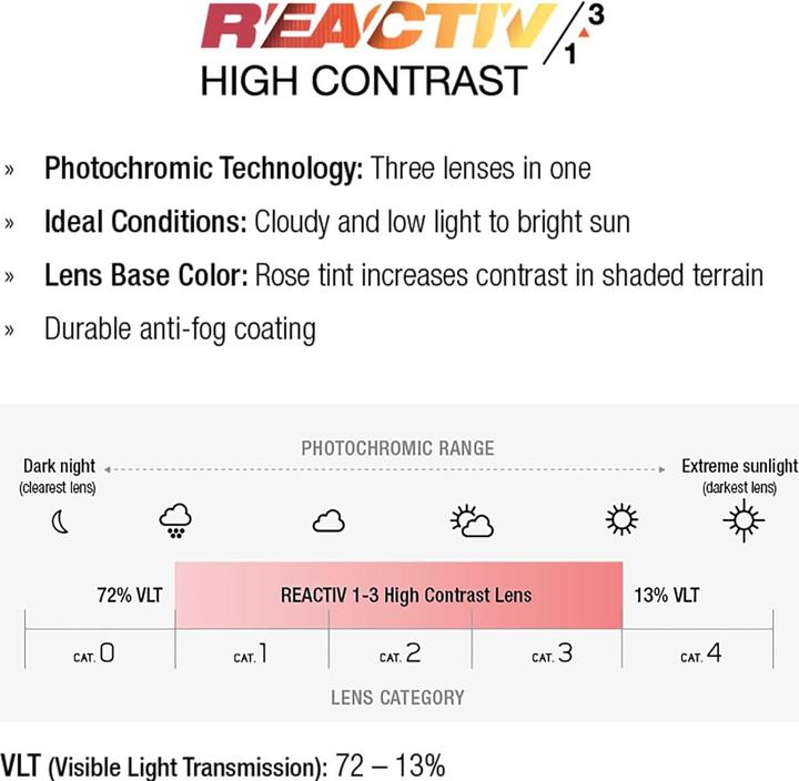 Valeurs nutritives et ingrédients Julbo Edge Blau Matt Blau REACTIV 13 High Contrast (Bleu mat, Reactiv 1-3 High Contrast)