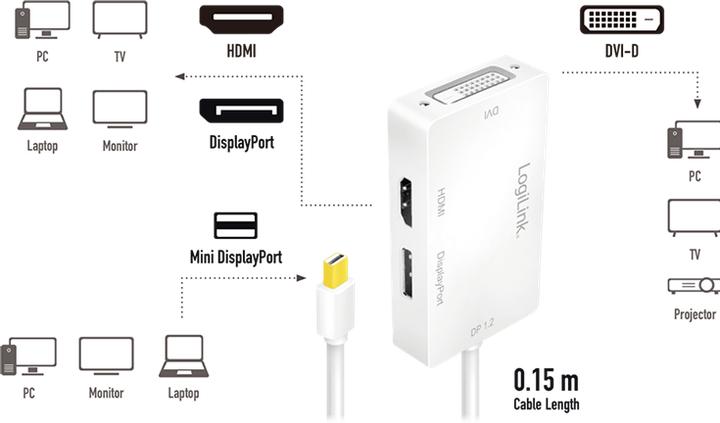 Actual product image LogiLink Mini DP zu (DP, DVI, HDMI, 15 cm)