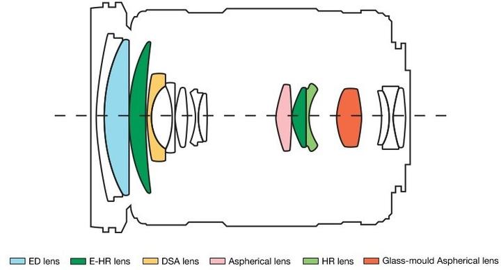 Actual product image Olympus ED 14-150mm f/4-5.6 II (Micro Four Thirds, Micro Four Thirds)