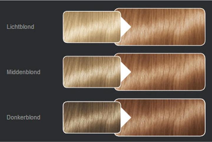 Produktbild Syoss Farbe Baseline 7-6 Mittelblond (7-6 Medium Blond)